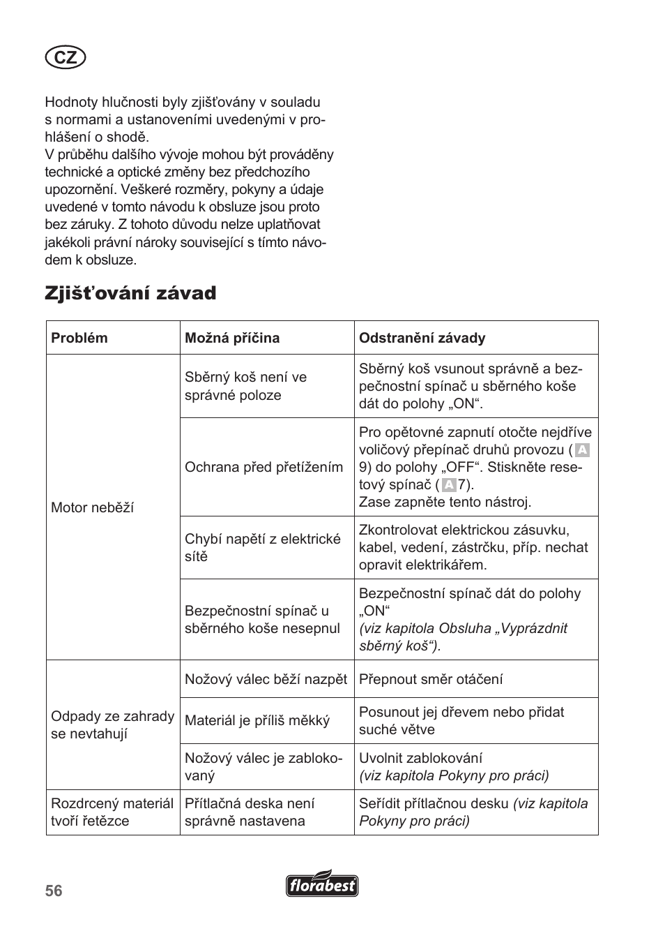 Zjišťování závad | Florabest FLH 2500 A1 User Manual | Page 56 / 94