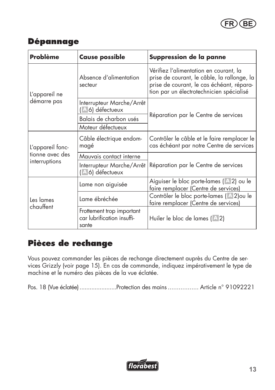 Dépannage, Pièces de rechange, Fr be | Florabest FHT 600 B2 User Manual | Page 13 / 54