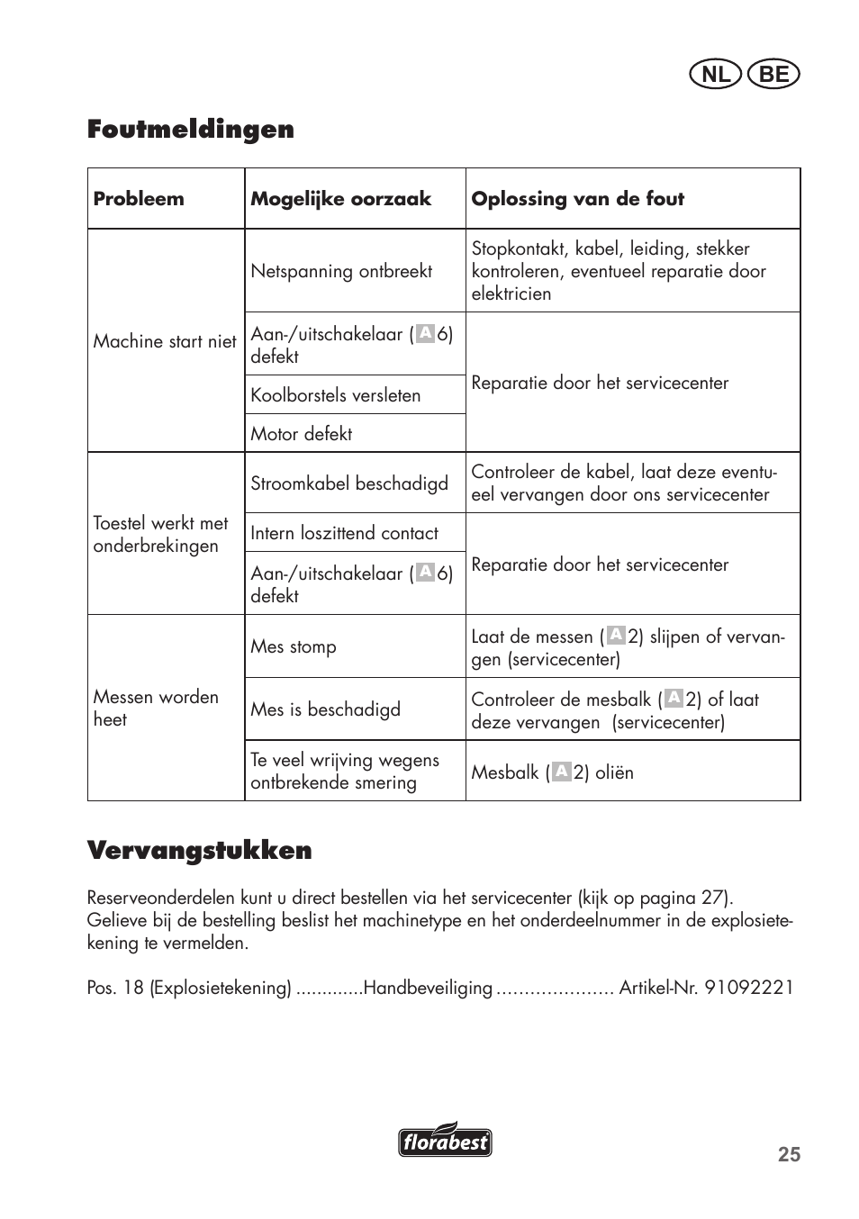 Foutmeldingen, Vervangstukken, Be nl | Florabest FHT 600 B2 User Manual | Page 25 / 54