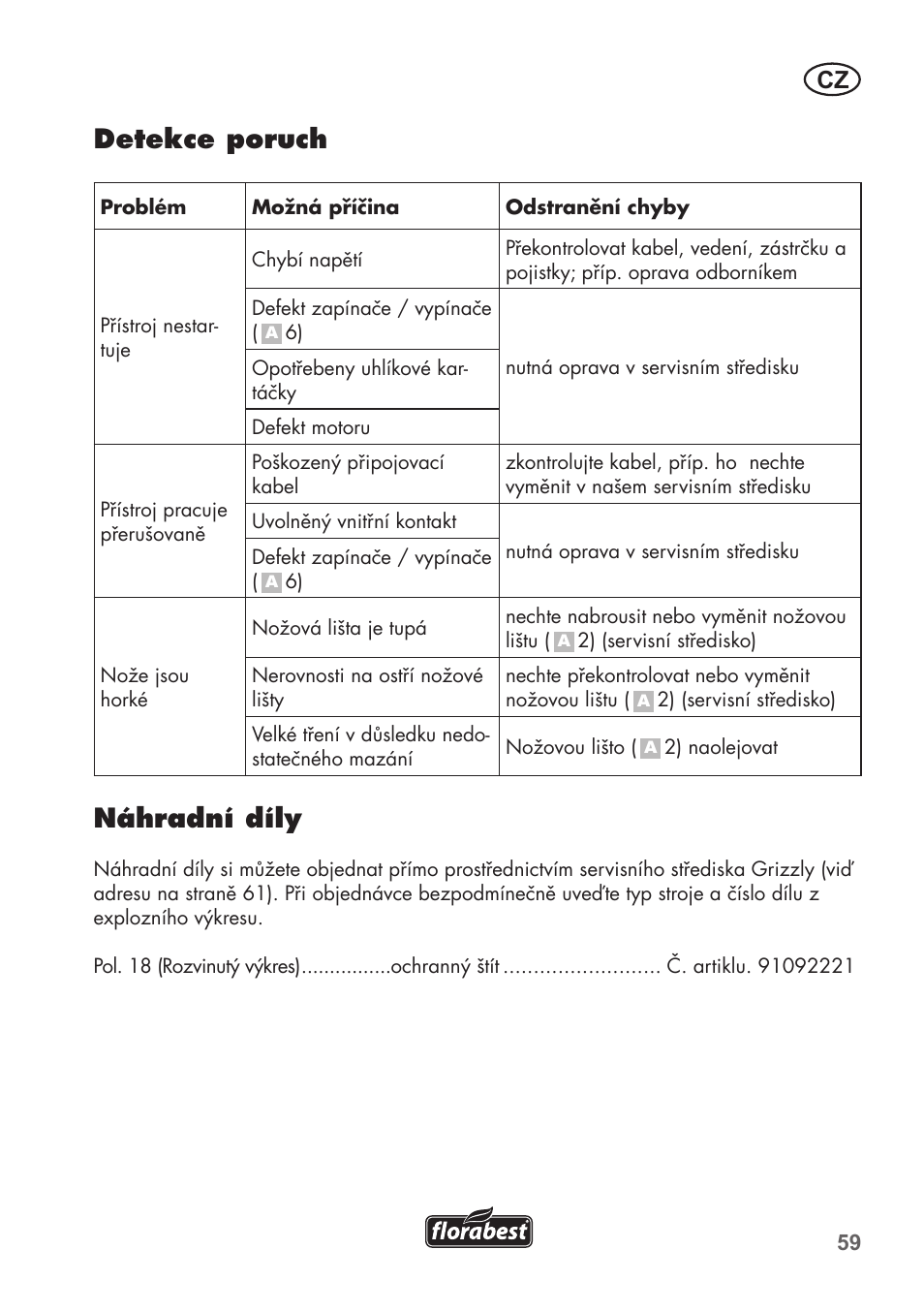 Detekce poruch, Náhradní díly | Florabest FHT 600 B2 User Manual | Page 59 / 90