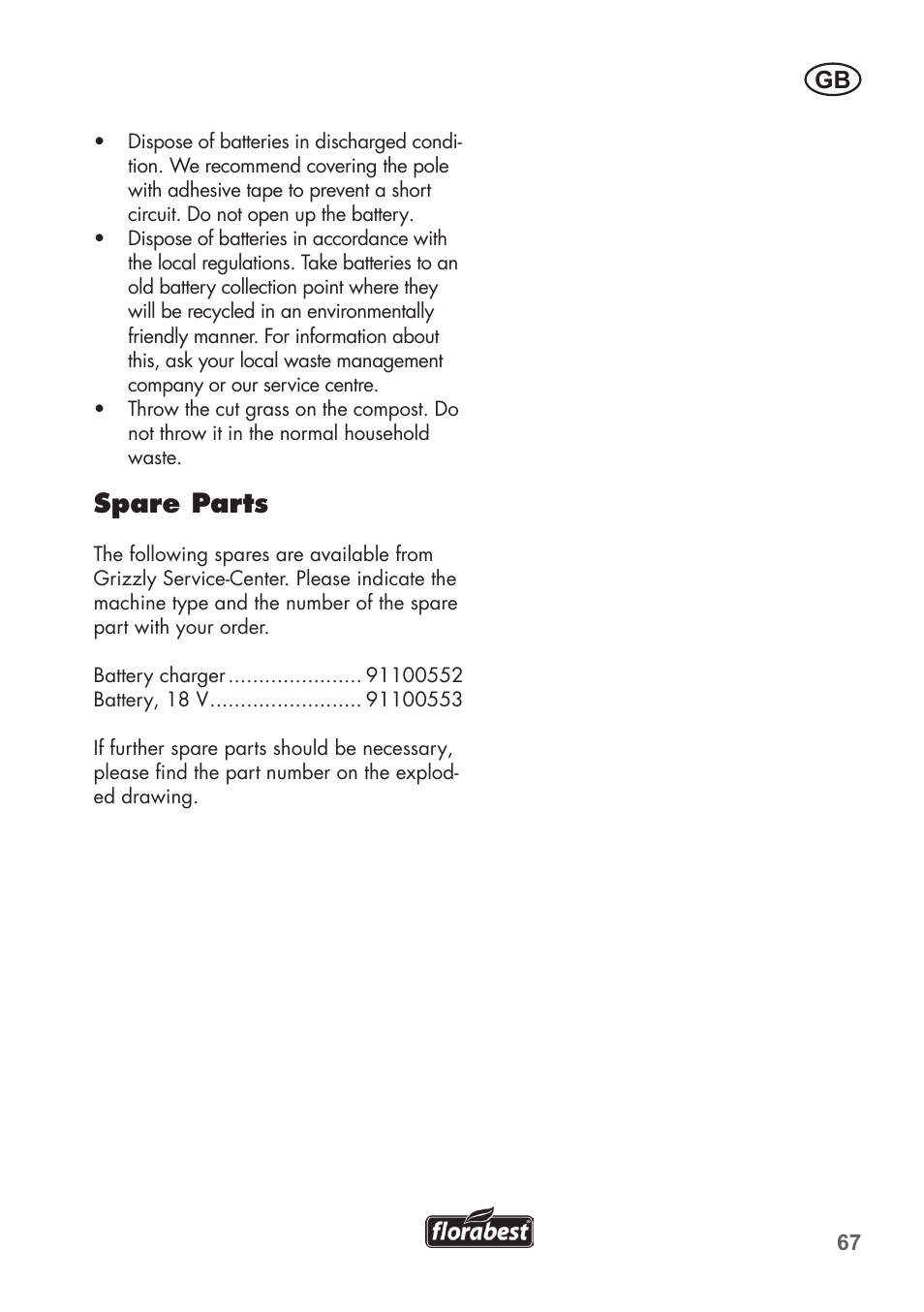 Spare parts | Florabest FAH 18 B2 User Manual | Page 67 / 74