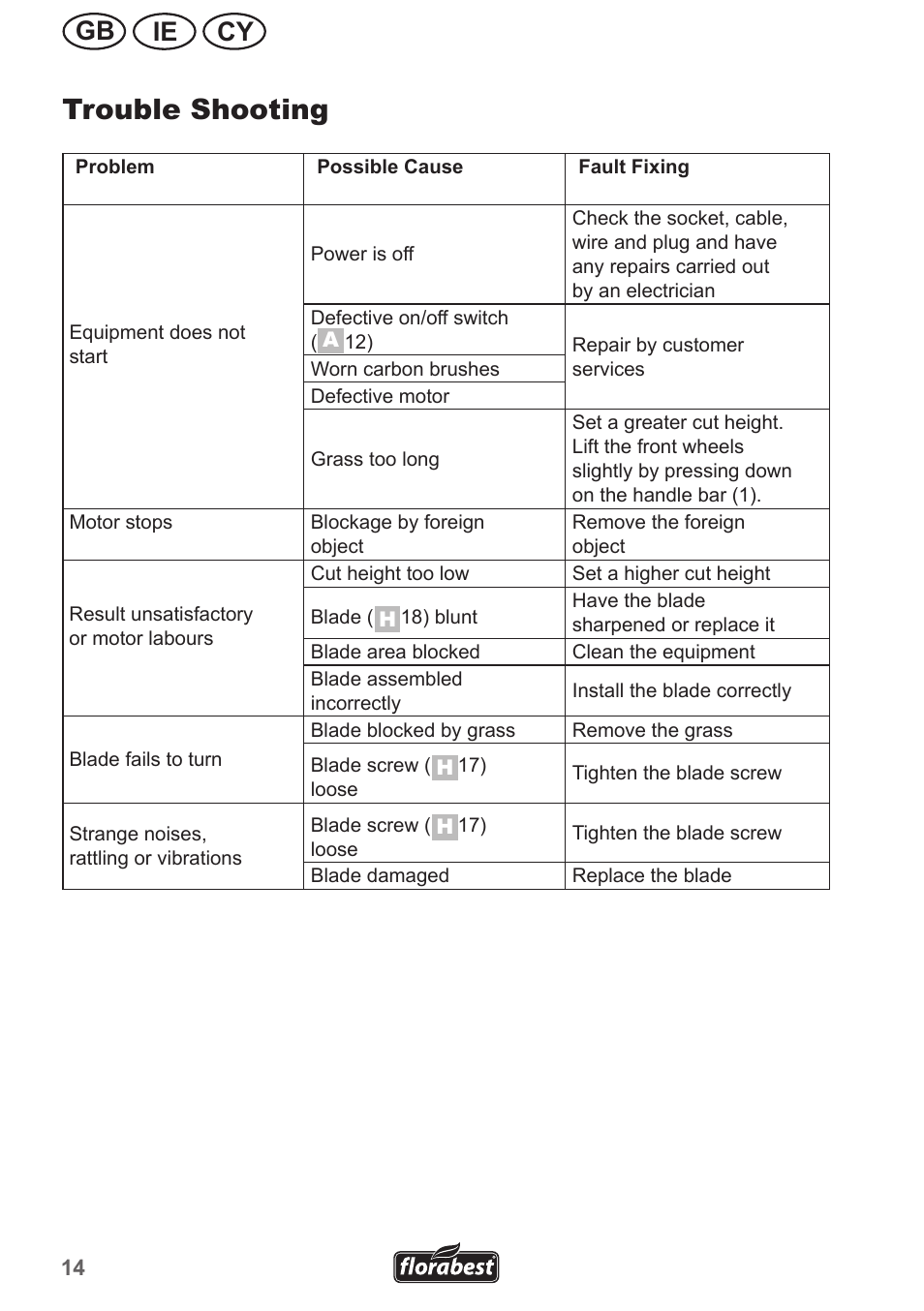 Trouble shooting, Ie gb cy | Florabest FRM 1200 A2 User Manual | Page 14 / 30