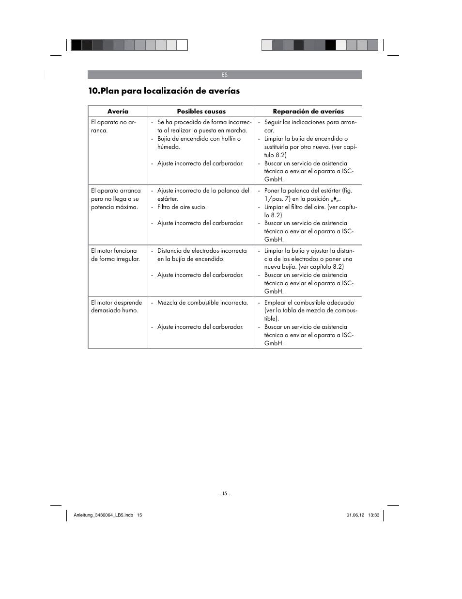 Plan para localización de averías | Florabest FBLB 33 A1 User Manual | Page 15 / 62