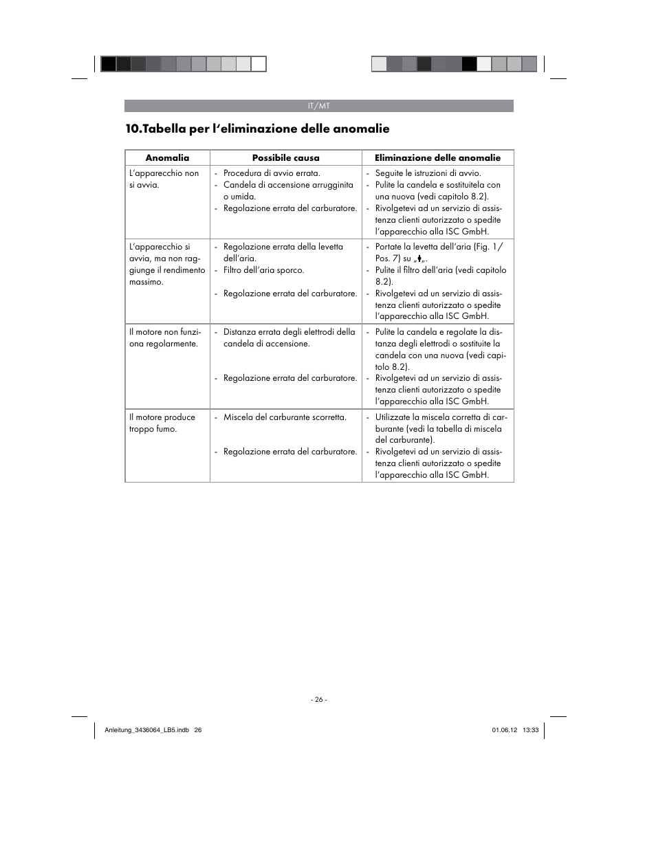Tabella per l‘eliminazione delle anomalie | Florabest FBLB 33 A1 User Manual | Page 26 / 62