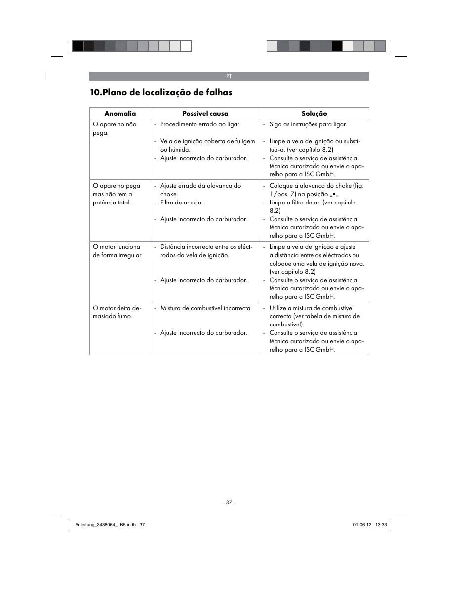 Plano de localização de falhas | Florabest FBLB 33 A1 User Manual | Page 37 / 62