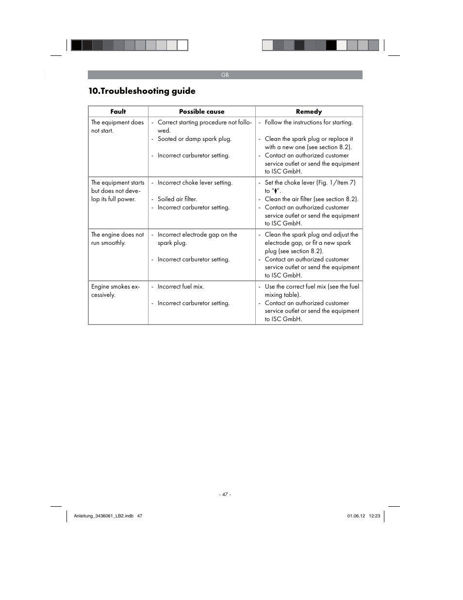Troubleshooting guide | Florabest FBLB 33 A1 User Manual | Page 47 / 54