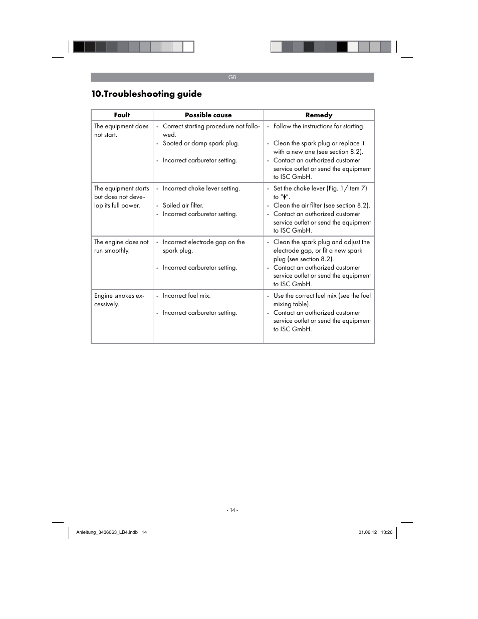 Troubleshooting guide | Florabest FBLB 33 A1 User Manual | Page 14 / 62