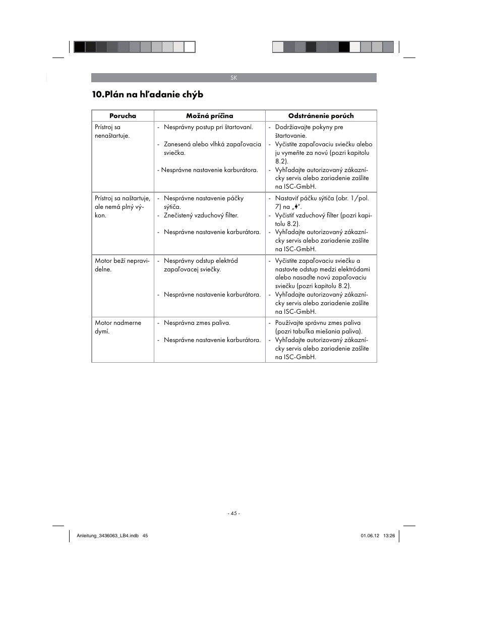 Plán na hľadanie chýb | Florabest FBLB 33 A1 User Manual | Page 45 / 62