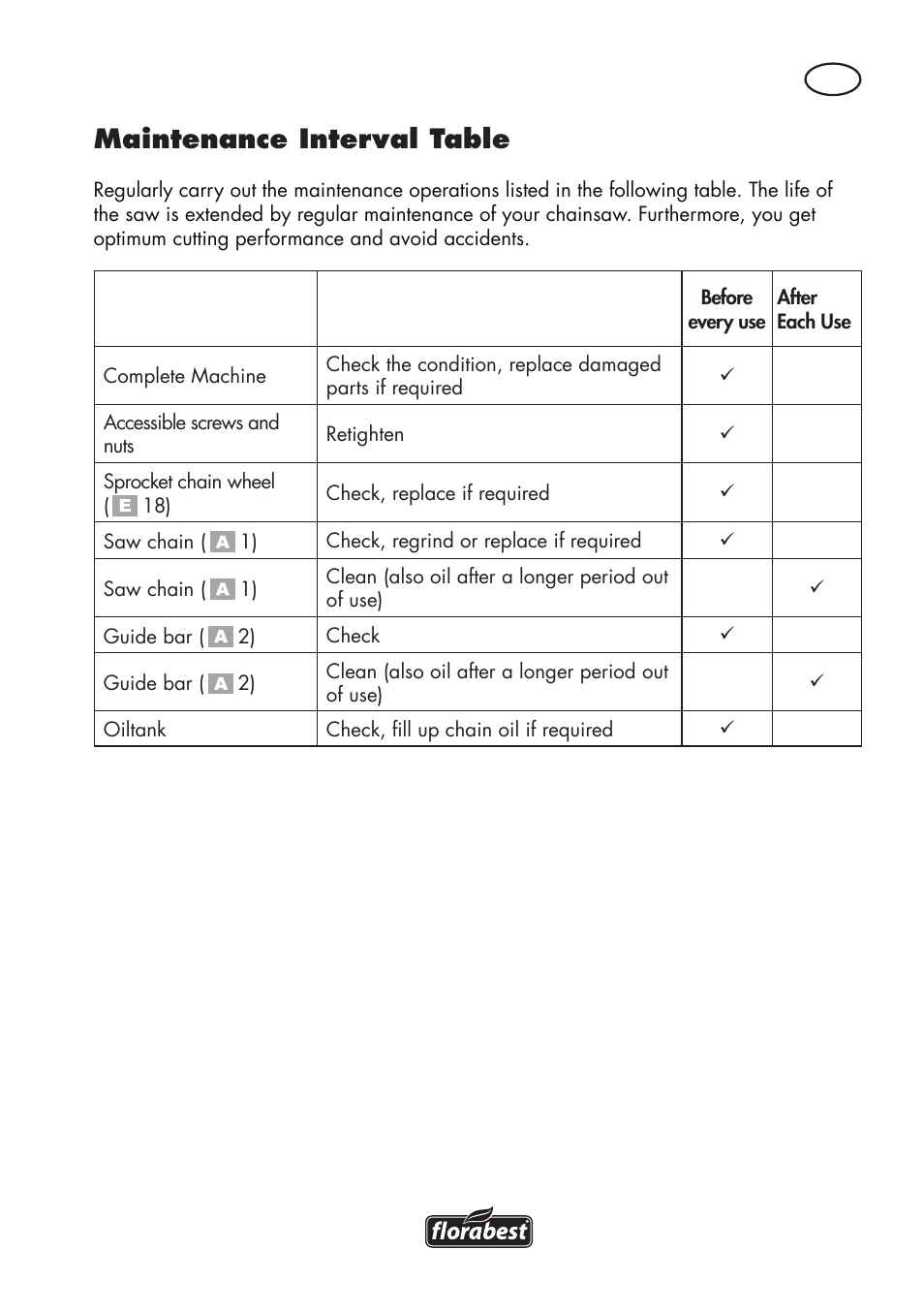 Maintenance interval table | Florabest FHE 550 B2 User Manual | Page 37 / 64