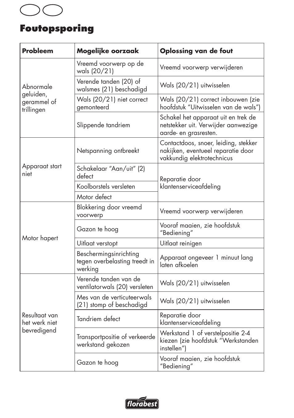 Foutopsporing, Nl be | Florabest FLV 1200 A1 User Manual | Page 42 / 64