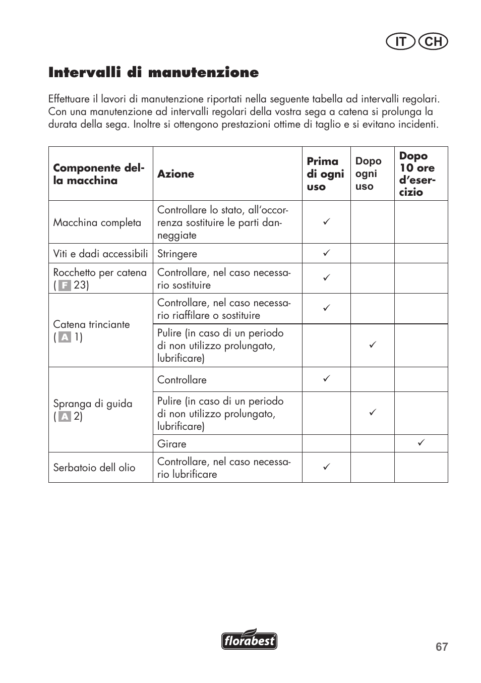 Intervalli di manutenzione, It ch | Florabest FHE 710 A1 User Manual | Page 67 / 96