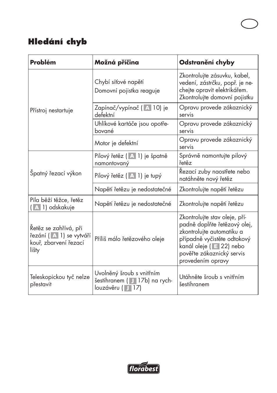 Hledání chyb | Florabest FHE 710 A1 User Manual | Page 83 / 132