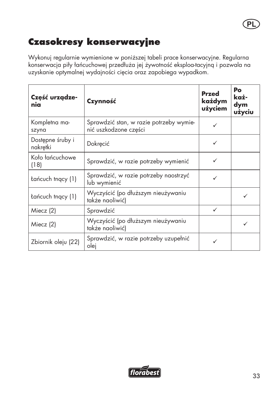 Czasokresy konserwacyjne | Florabest FHE 550 B2 User Manual | Page 33 / 108