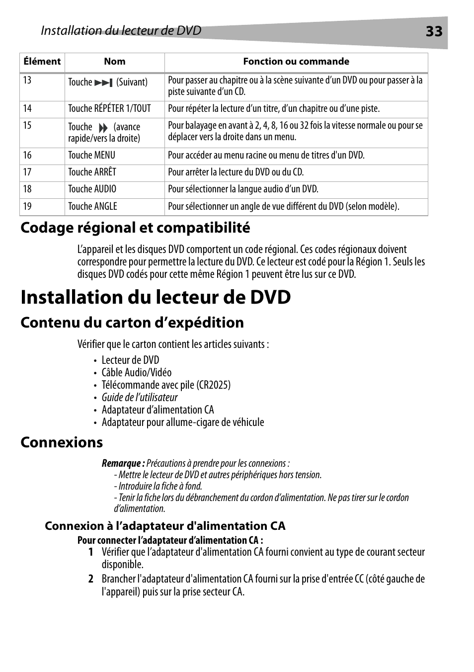 Codage régional et compatibilité, Installation du lecteur de dvd, Contenu du carton d’expédition | Connexions, Connexion à l’adaptateur d'alimentation ca, Pour connecter l’adaptateur d’alimentation ca, 33 codage régional et compatibilité | Dynex DX-PDVD7 User Manual | Page 33 / 82