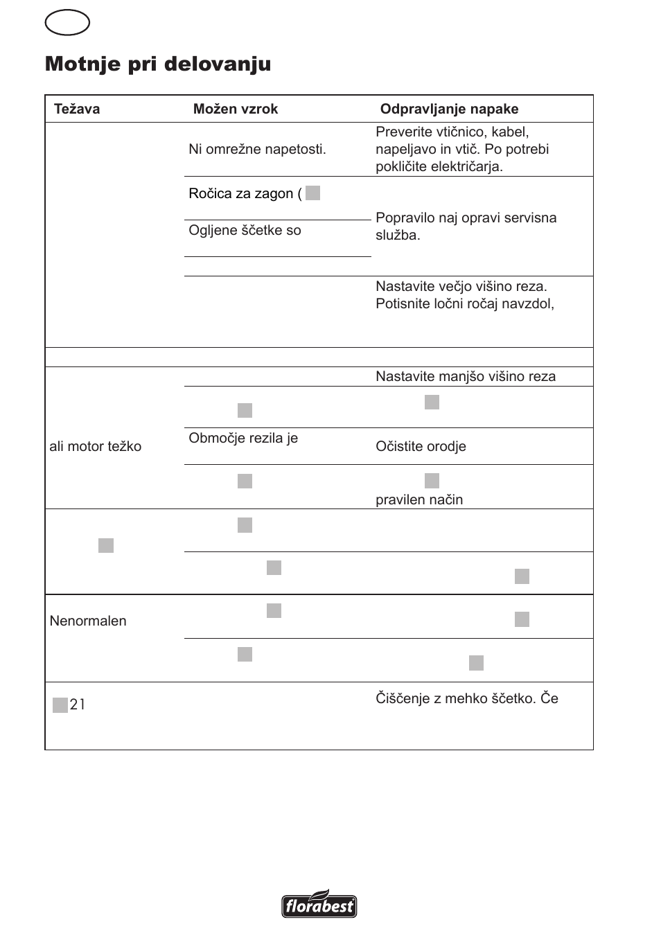 Motnje pri delovanju | Florabest FRM 1800 B2 User Manual | Page 54 / 108