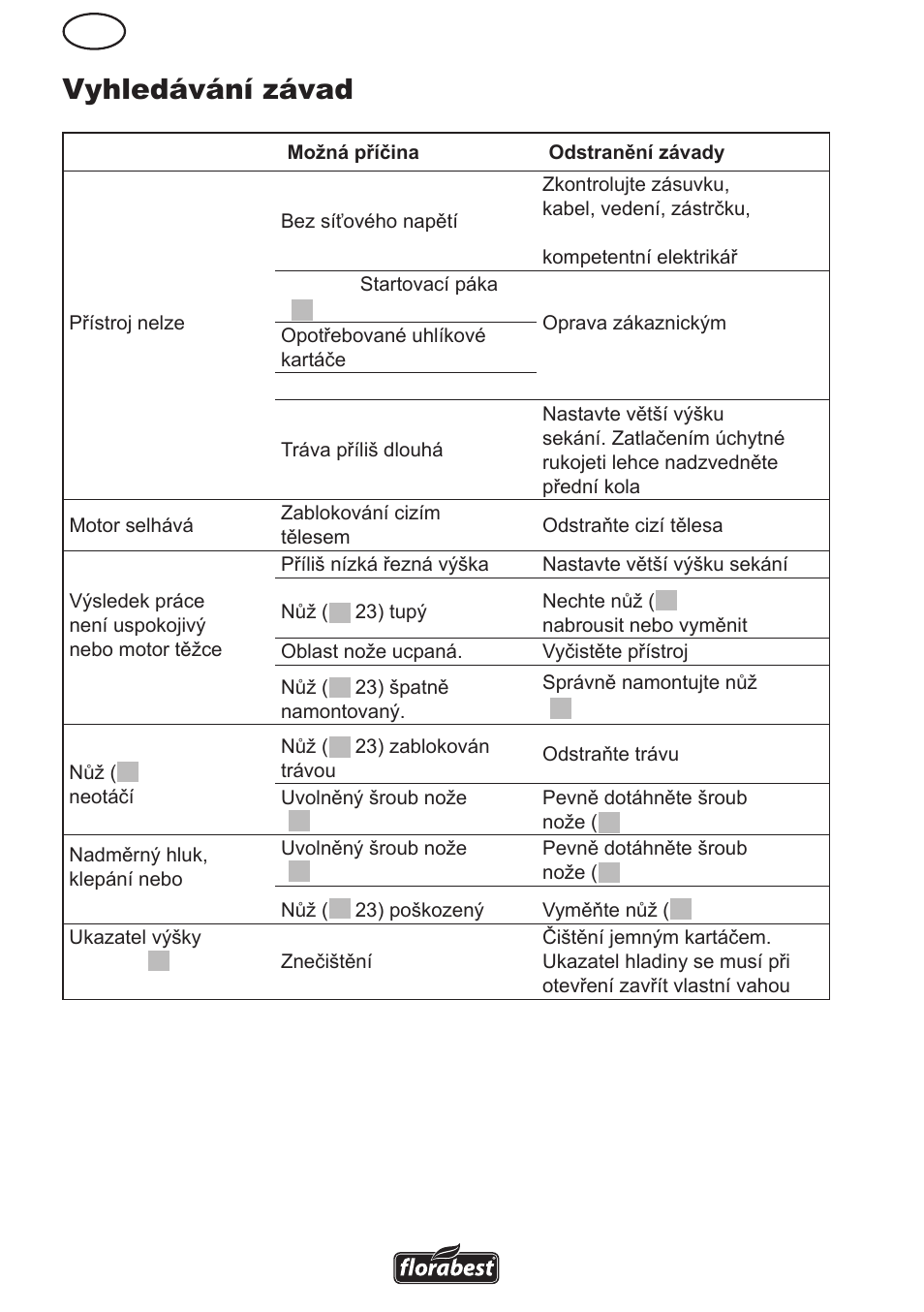 Vyhledávání závad | Florabest FRM 1800 B2 User Manual | Page 66 / 108