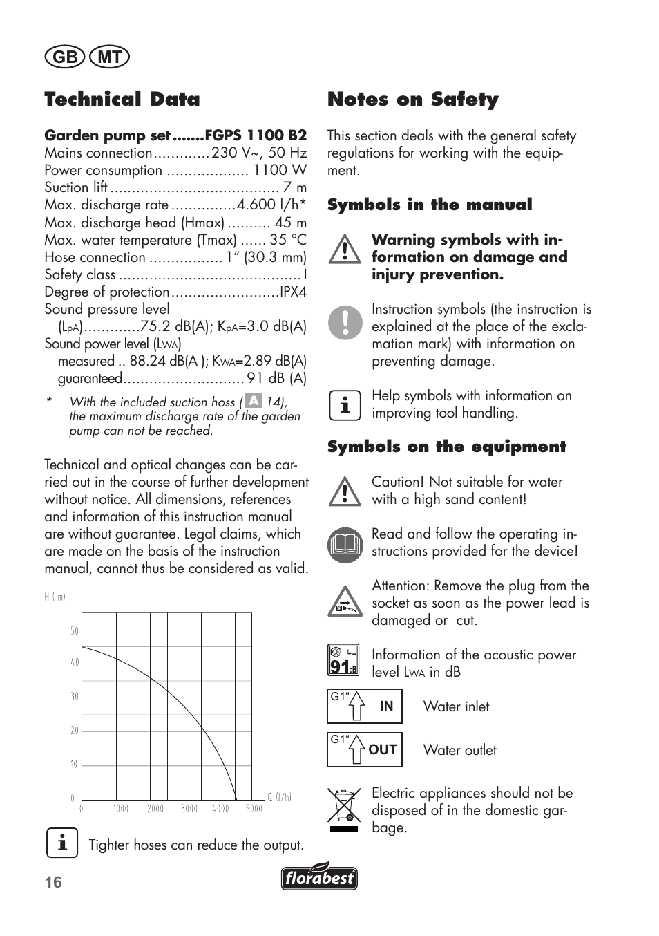 Technical data, Gb mt | Florabest FGPS 1100 B2 User Manual | Page 16 / 40