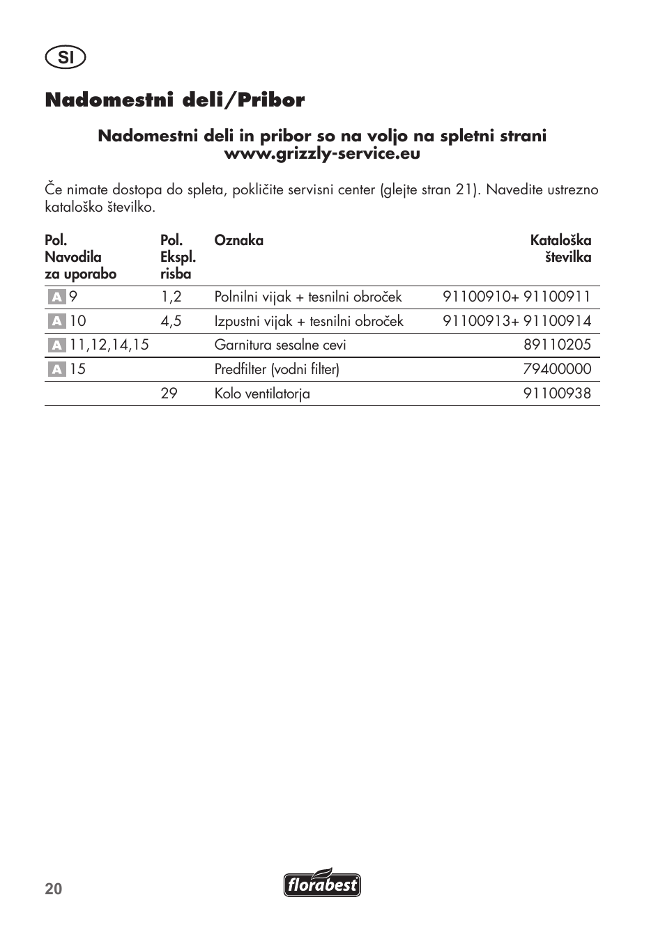 Nadomestni deli/pribor | Florabest FGPS 1100 B2 User Manual | Page 20 / 60
