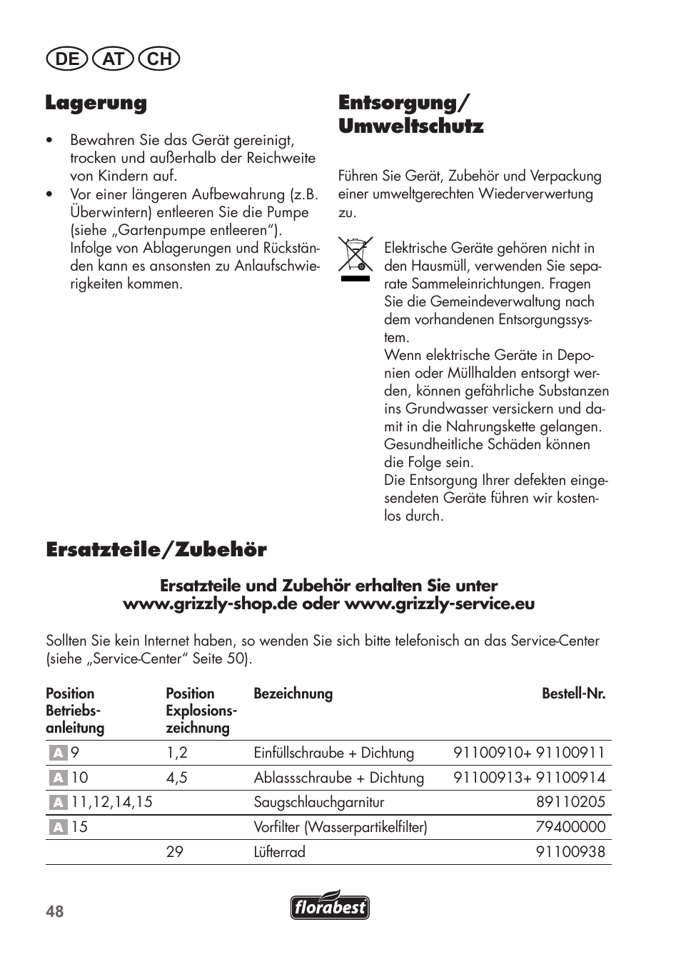 Lagerung, Entsorgung/ umweltschutz, Ersatzteile/zubehör | De at ch | Florabest FGPS 1100 B2 User Manual | Page 48 / 60