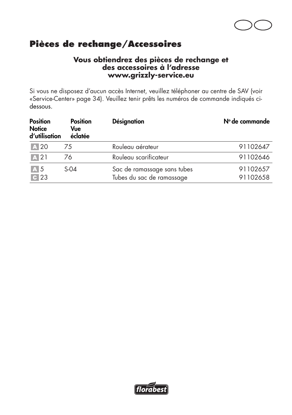 Pièces de rechange/accessoires, Fr be | Florabest FLV 1200 A1 User Manual | Page 31 / 72