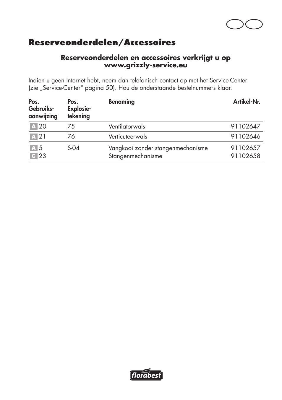 Reserveonderdelen/accessoires, Nl be | Florabest FLV 1200 A1 User Manual | Page 47 / 72