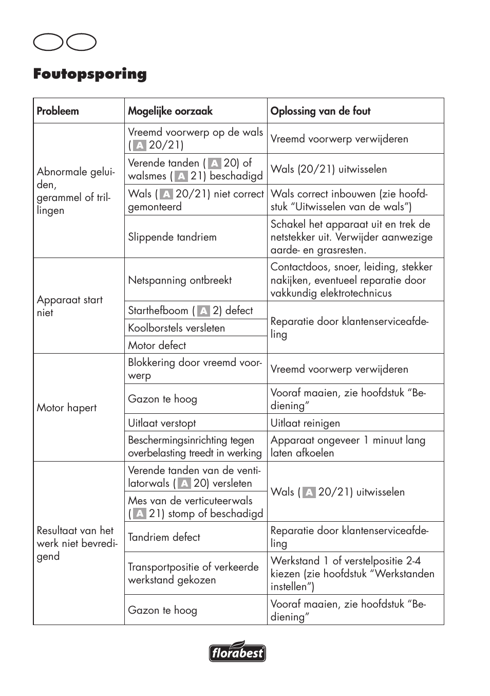 Foutopsporing, Nl be | Florabest FLV 1200 A1 User Manual | Page 48 / 72