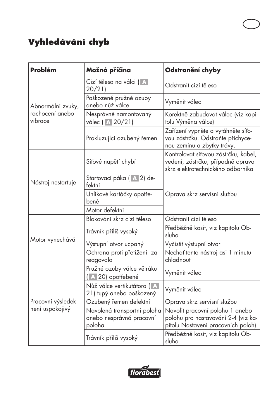 Vyhledávání chyb | Florabest FLV 1200 A1 User Manual | Page 77 / 116