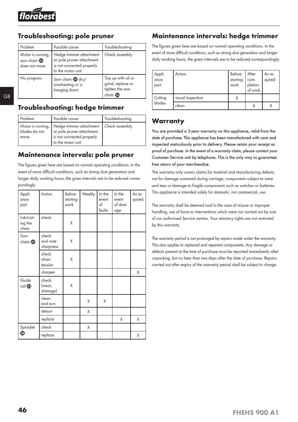 Troubleshooting: pole pruner, Troubleshooting: hedge trimmer, Maintenance intervals: pole pruner | Maintenance intervals: hedge trimmer, Warranty | Florabest FHEHS 900 A1 User Manual | Page 50 / 53