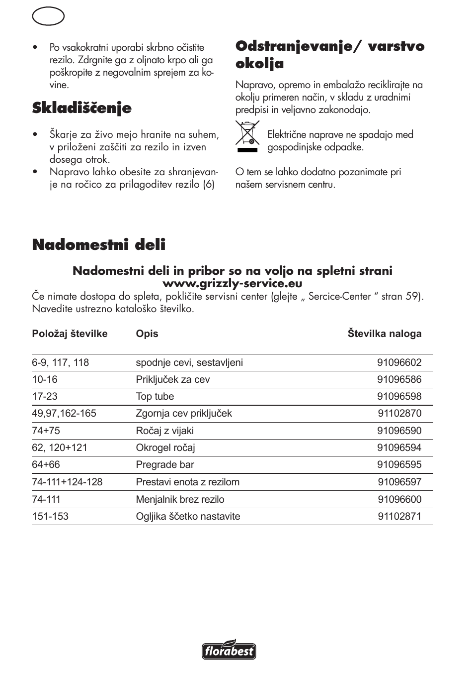 Nadomestni deli, Skladiščenje, Odstranjevanje/ varstvo okolja | Florabest FHL 900 C4 User Manual | Page 56 / 112