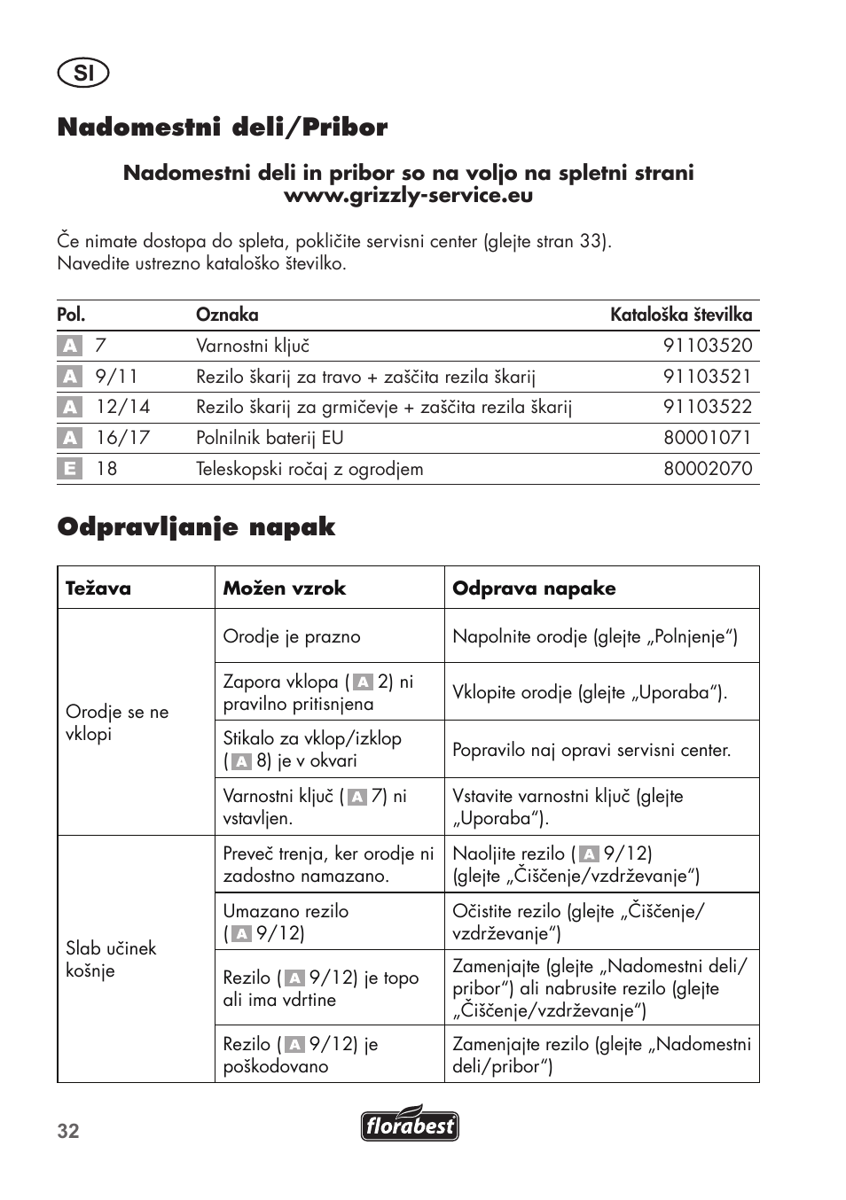 Nadomestni deli/pribor, Odpravljanje napak | Florabest FGS 3.6 A1 User Manual | Page 32 / 92
