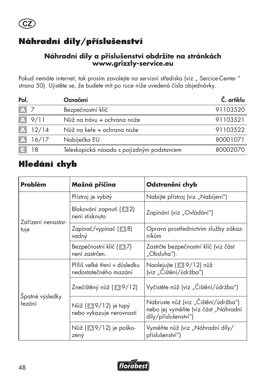 Náhradní díly/příslušenství, Hledání chyb | Florabest FGS 3.6 A1 User Manual | Page 48 / 92