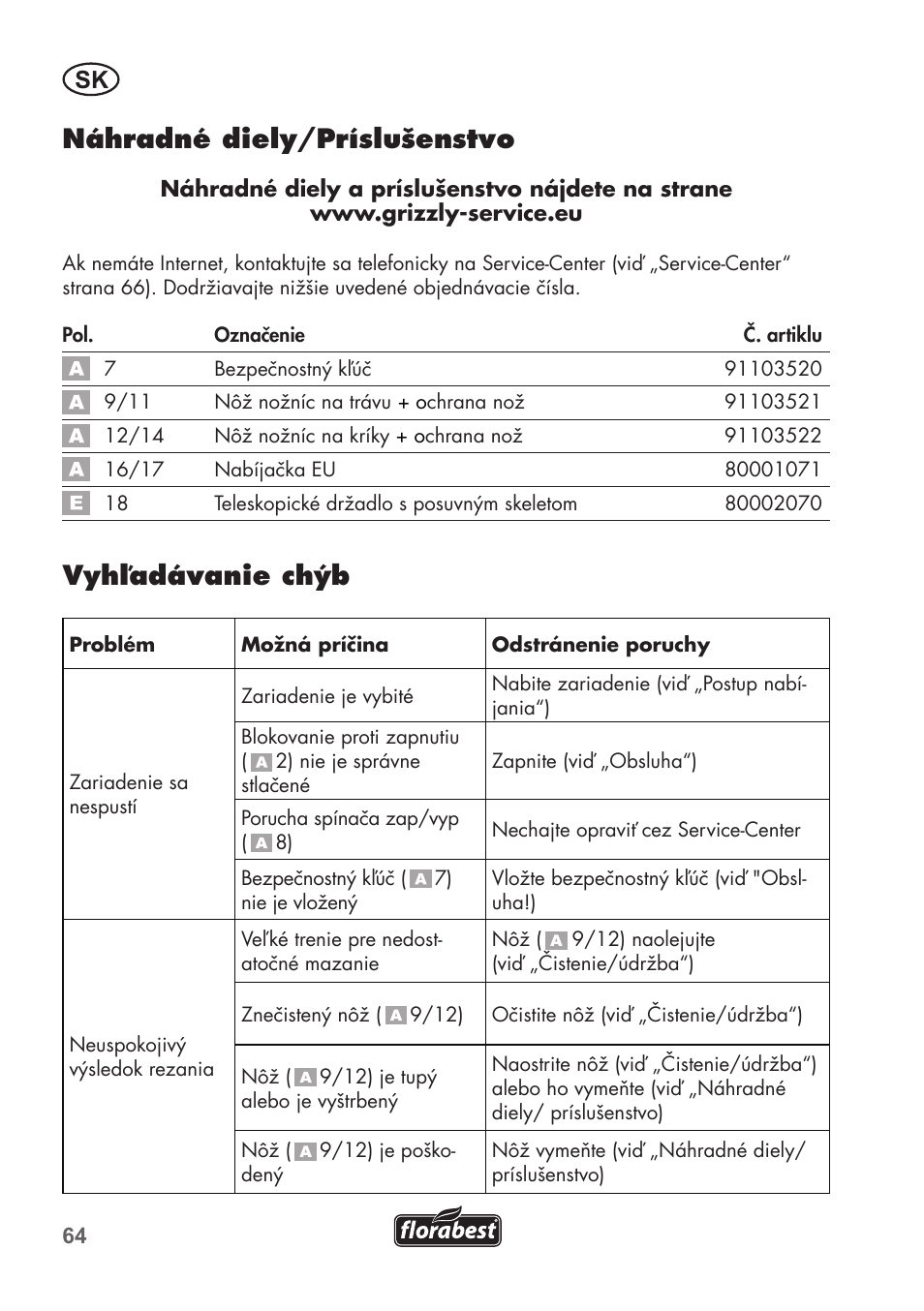 Náhradné diely/príslušenstvo, Vyhľadávanie chýb | Florabest FGS 3.6 A1 User Manual | Page 64 / 92