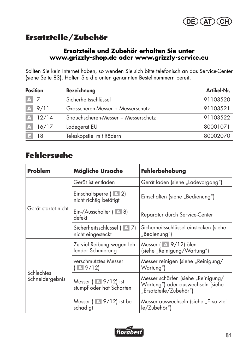 Ersatzteile/zubehör, Fehlersuche, De at ch | Florabest FGS 3.6 A1 User Manual | Page 81 / 92