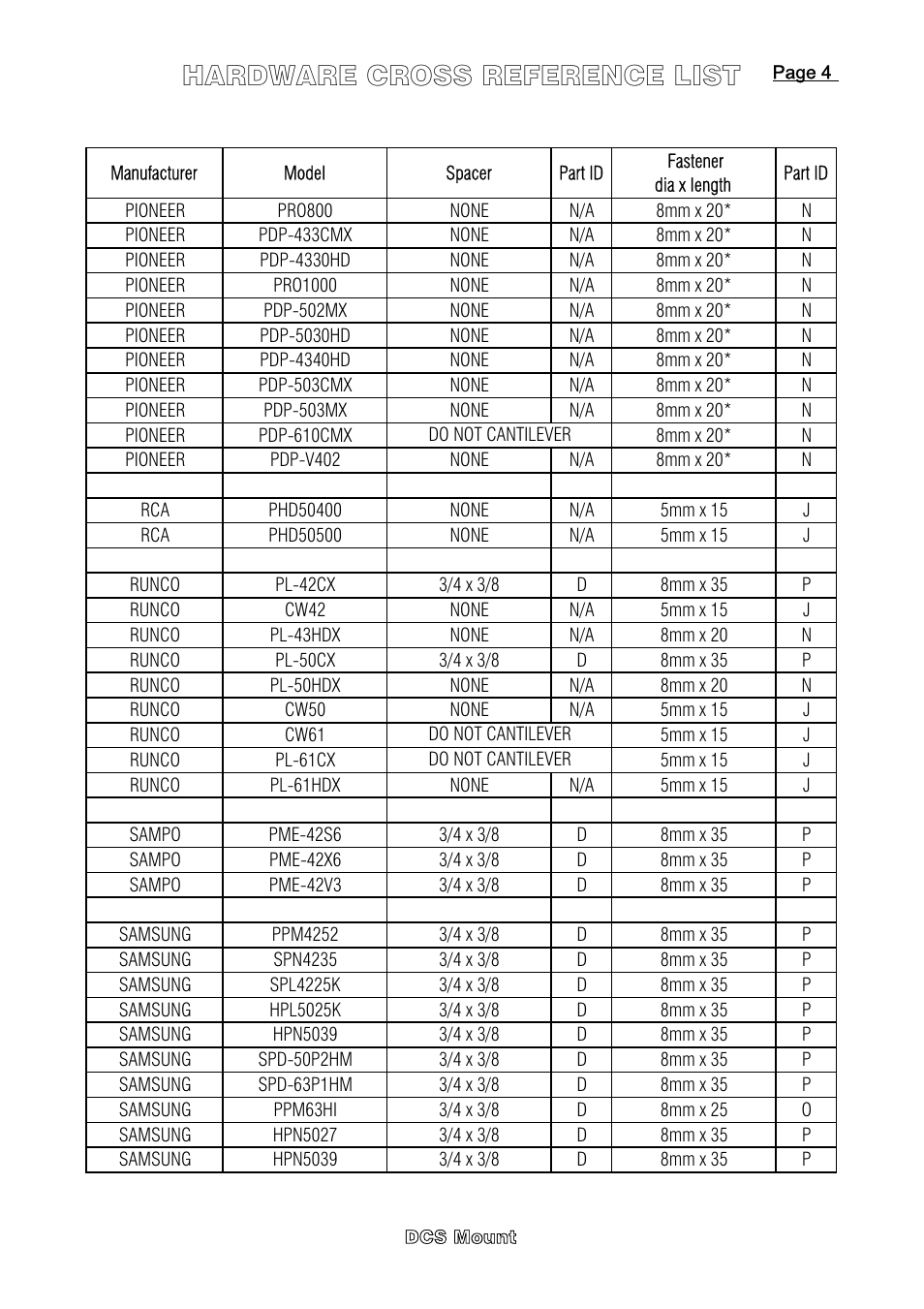 Hardware cross reference list | DCS Flat Panel TV User Manual | Page 15 / 17