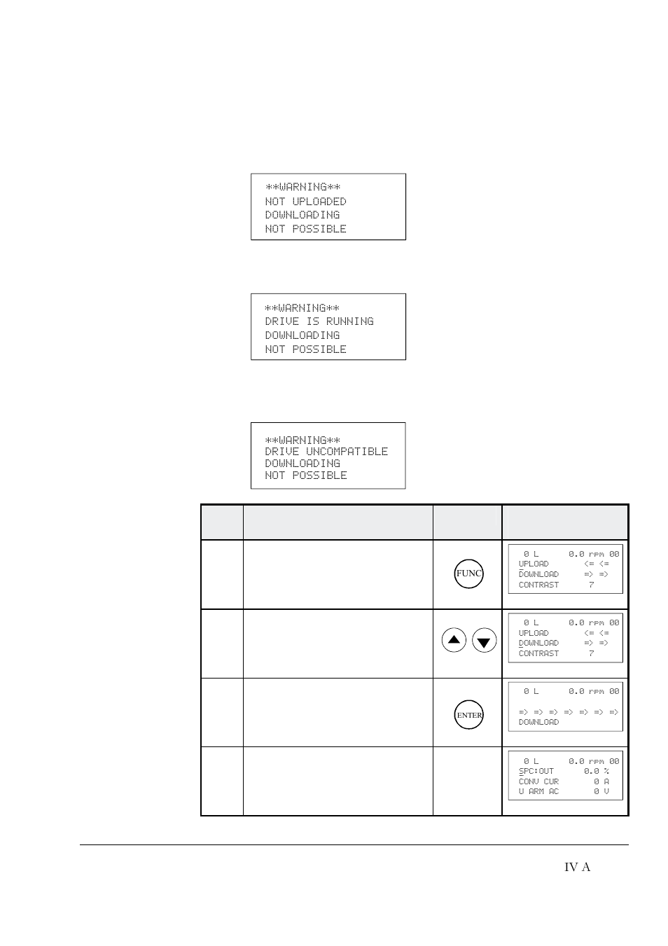 Iv a | DCS 500 User Manual | Page 47 / 76