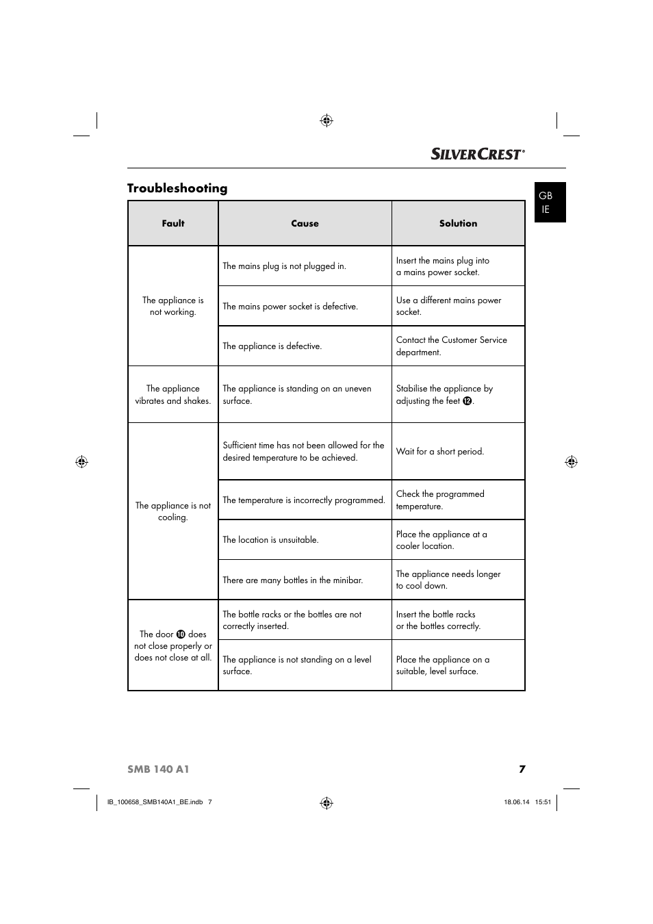Troubleshooting | Silvercrest SMB 140 A1 User Manual | Page 10 / 36