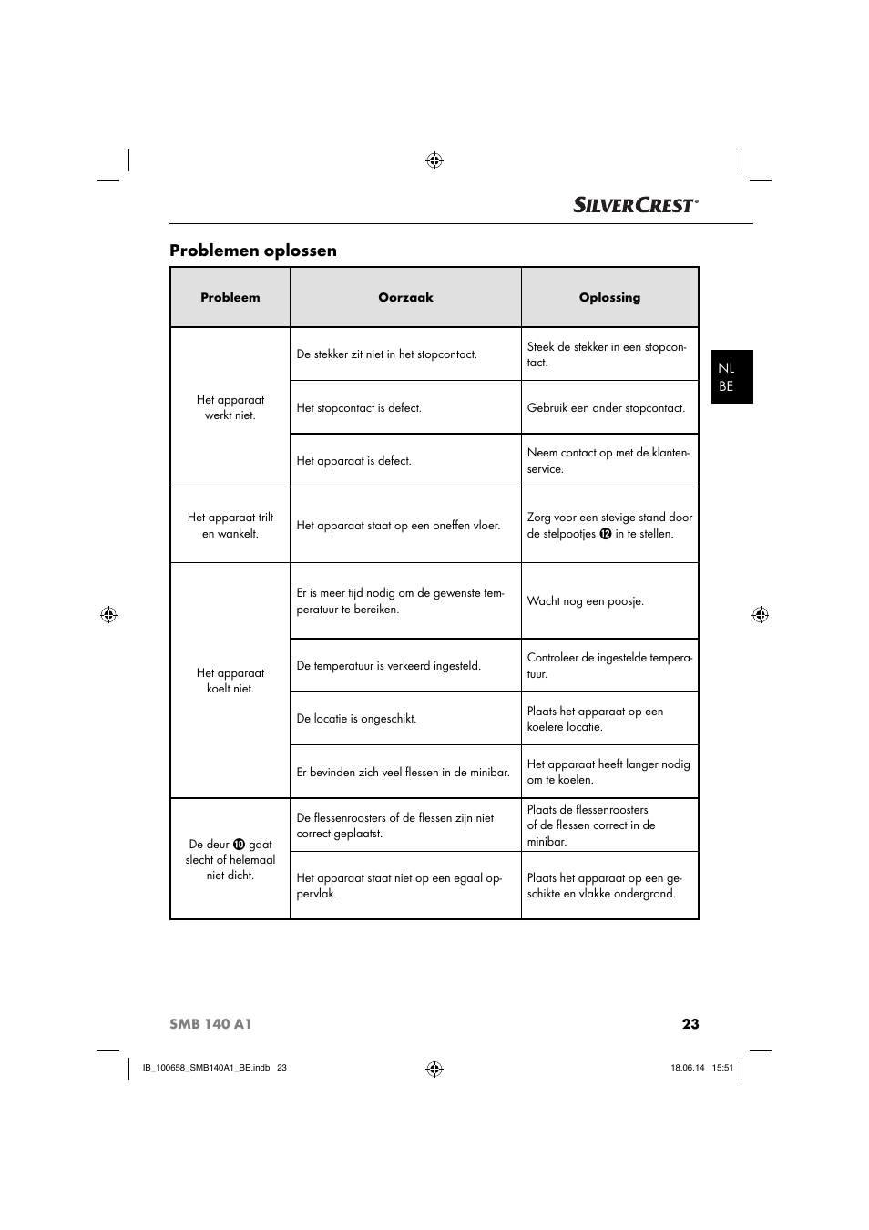 Problemen oplossen | Silvercrest SMB 140 A1 User Manual | Page 26 / 36