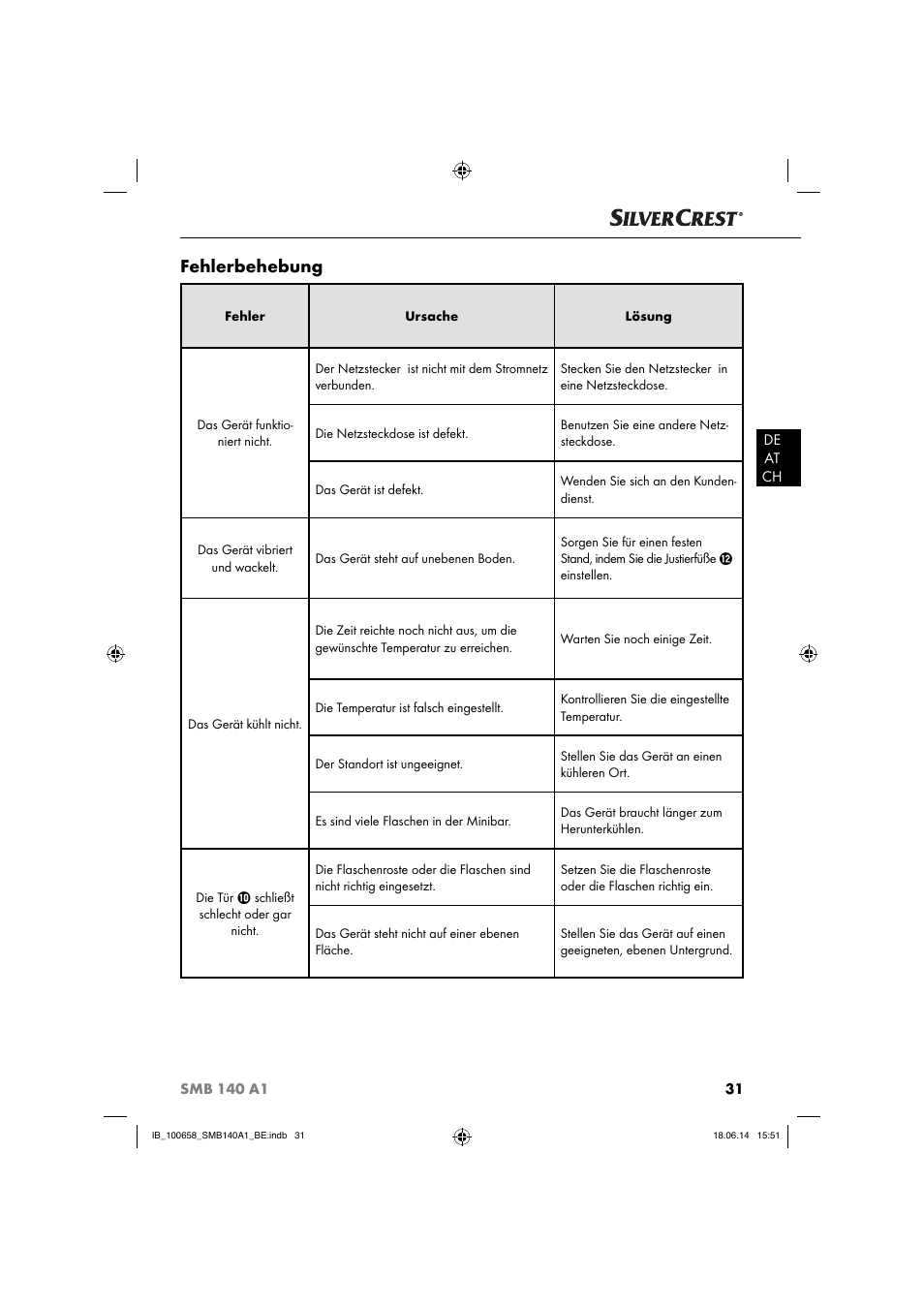 Fehlerbehebung | Silvercrest SMB 140 A1 User Manual | Page 34 / 36