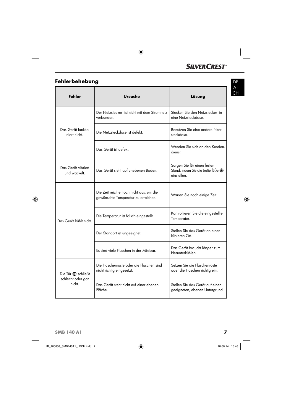Fehlerbehebung | Silvercrest SMB 140 A1 User Manual | Page 10 / 36