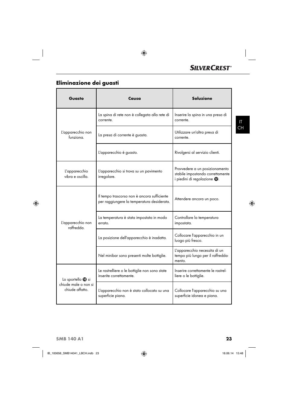 Eliminazione dei guasti | Silvercrest SMB 140 A1 User Manual | Page 26 / 36