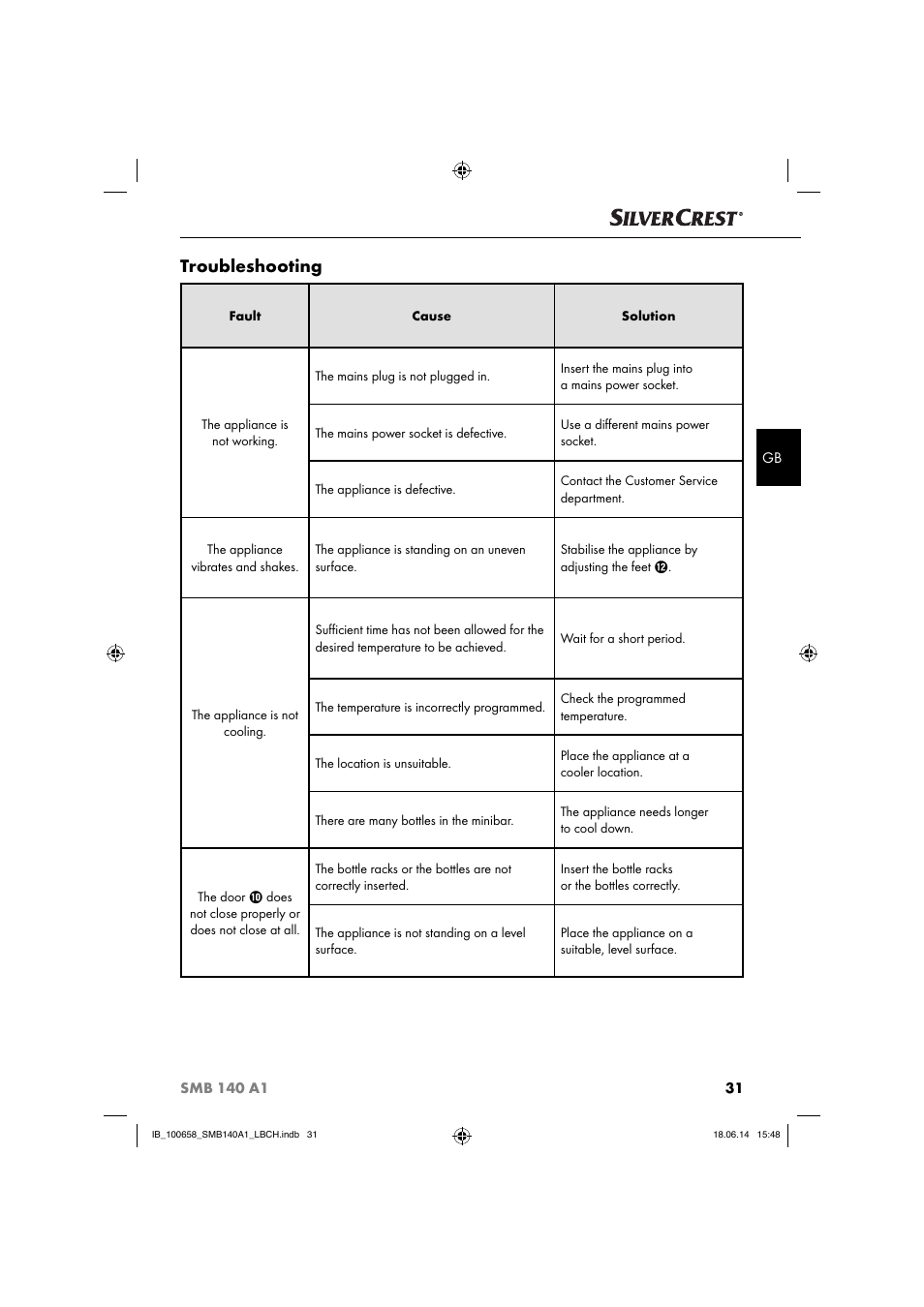 Troubleshooting | Silvercrest SMB 140 A1 User Manual | Page 34 / 36