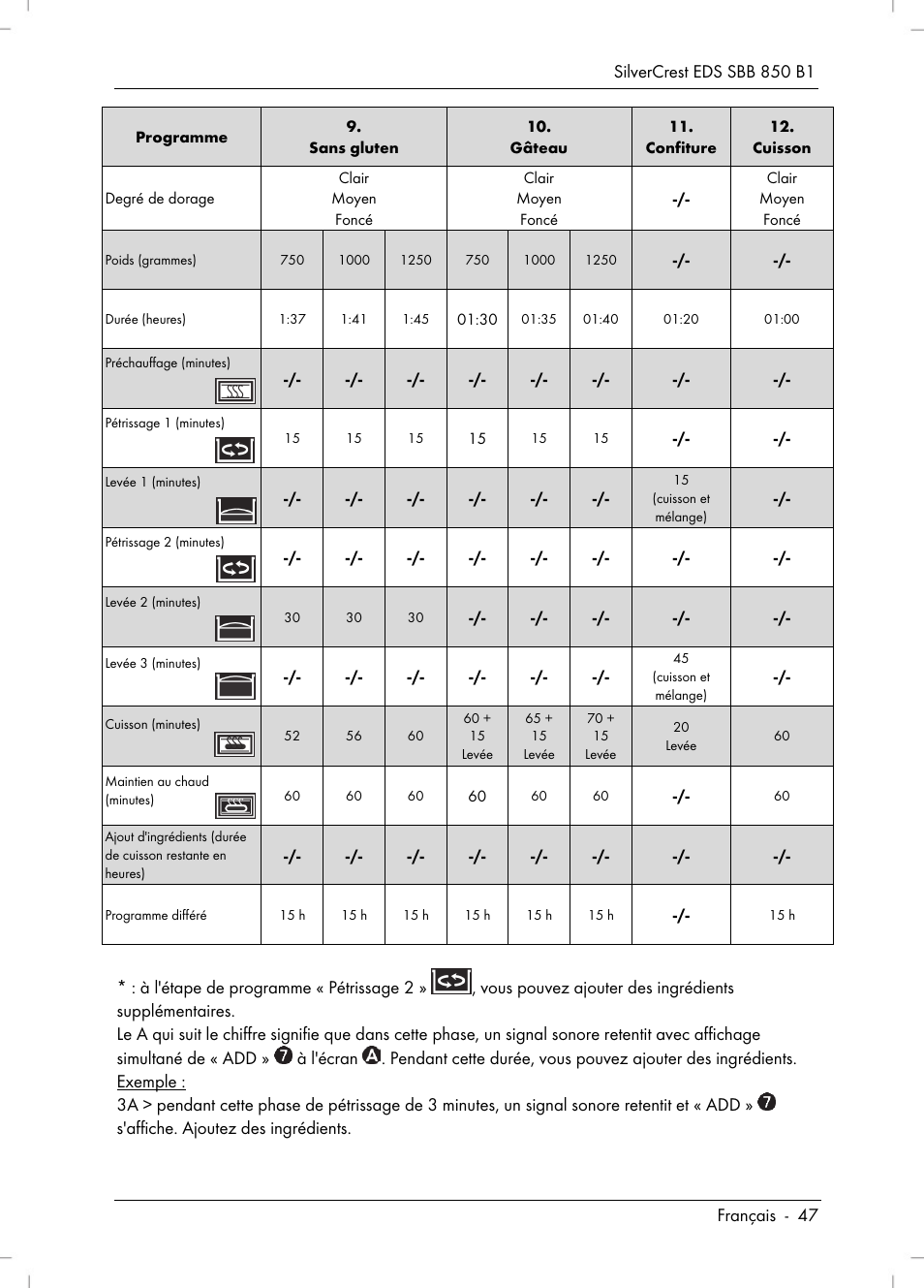 Silvercrest SBB 850 B1 User Manual | Page 49 / 100