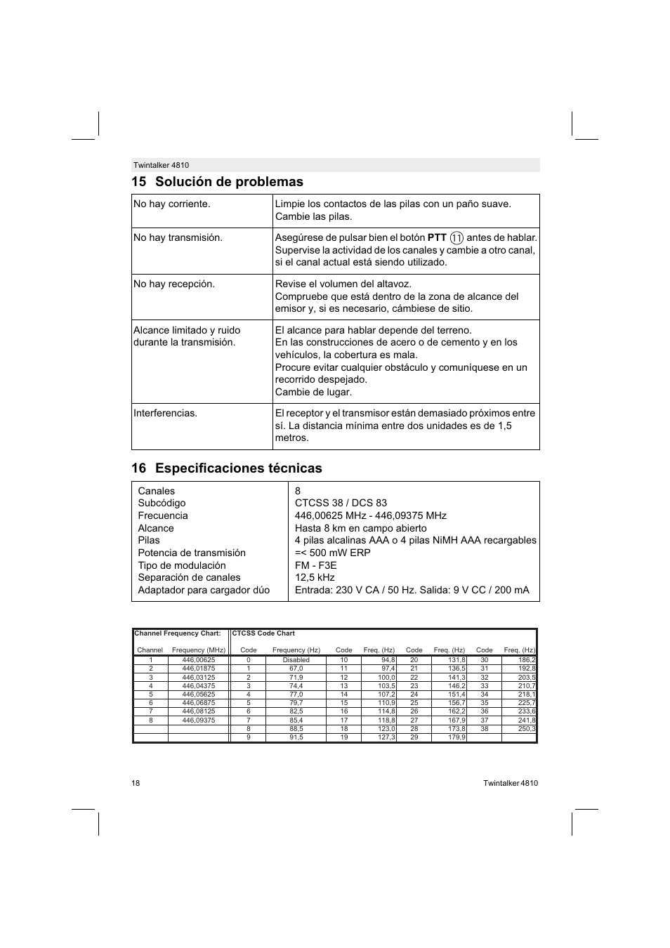 Silvercrest TWINTALKER 4810 User Manual | Page 18 / 96