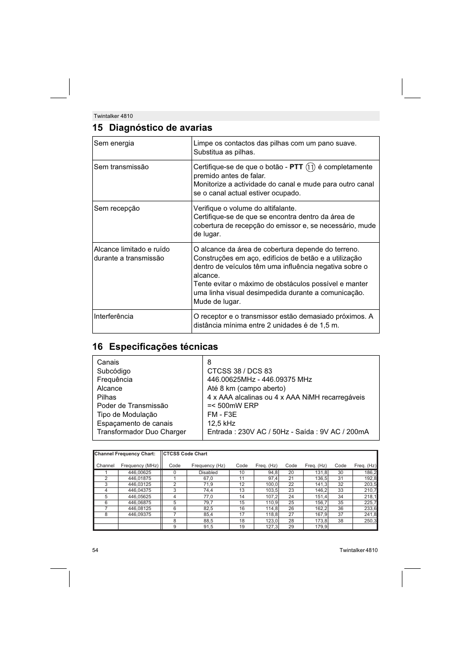 Silvercrest TWINTALKER 4810 User Manual | Page 54 / 96