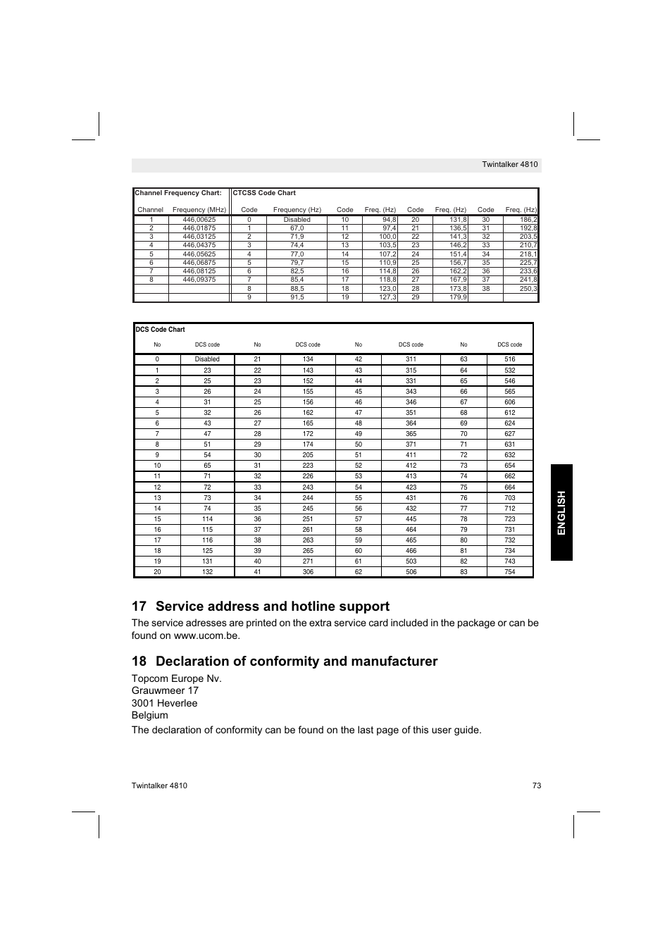 17 service address and hotline support, 18 declaration of conformity and manufacturer, En gl ish | Silvercrest TWINTALKER 4810 User Manual | Page 73 / 96