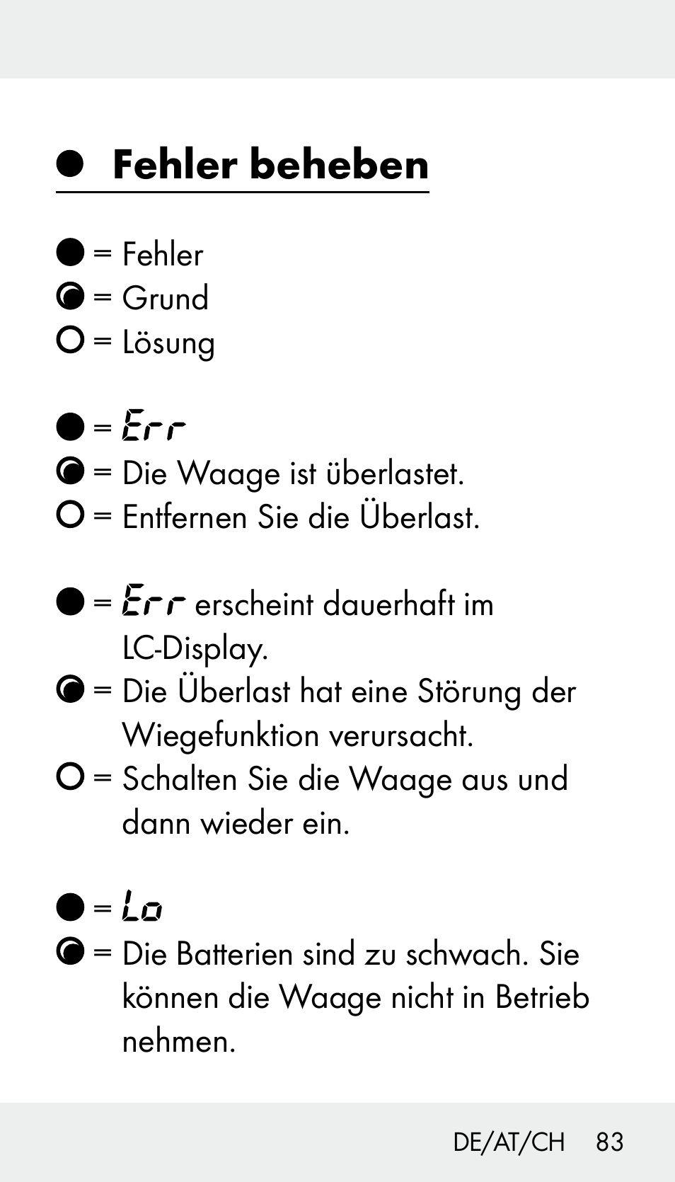Fehler beheben | Silvercrest Z31894 User Manual | Page 83 / 90