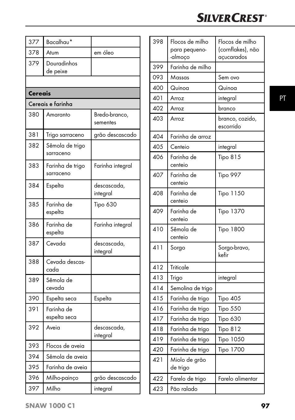 Silvercrest SNAW 1000 C1 User Manual | Page 100 / 183