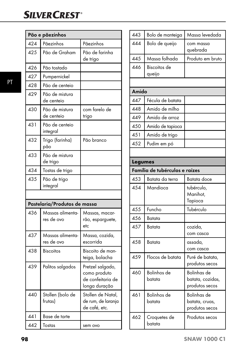 Silvercrest SNAW 1000 C1 User Manual | Page 101 / 183