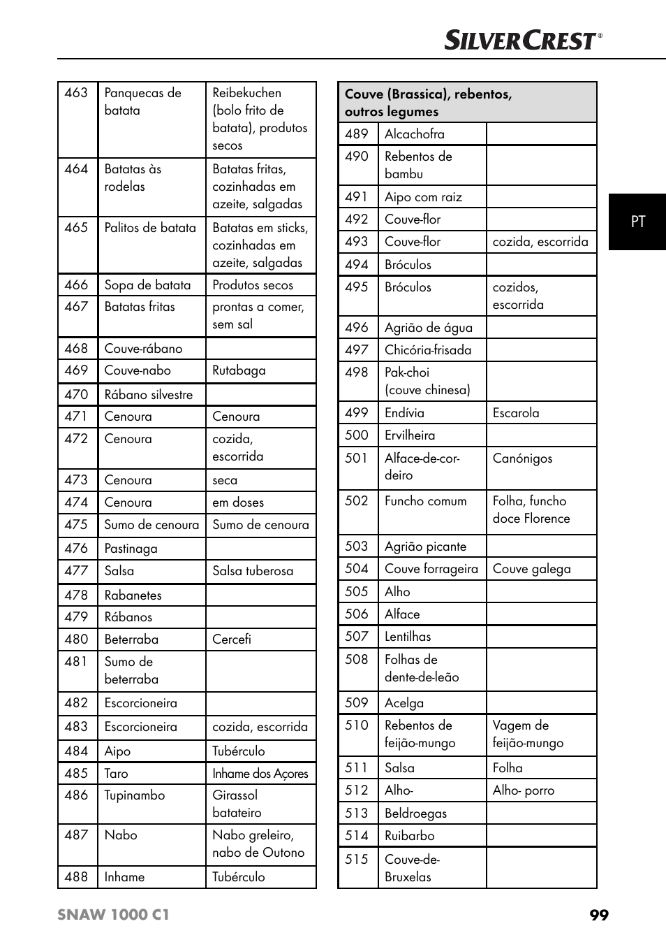 Silvercrest SNAW 1000 C1 User Manual | Page 102 / 183