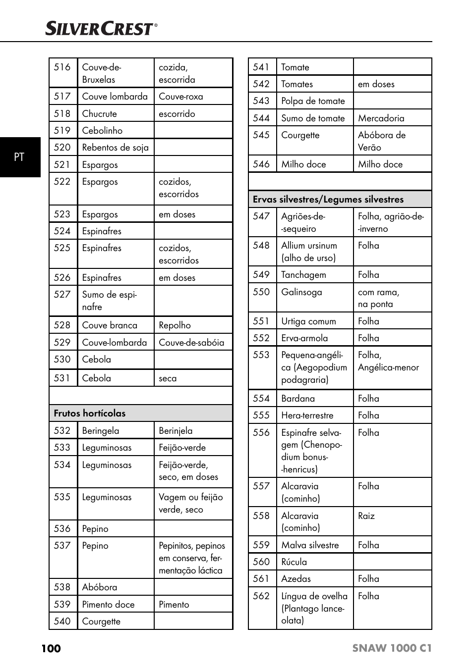 Silvercrest SNAW 1000 C1 User Manual | Page 103 / 183